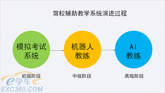 驾校该如何选择智能教学系统？