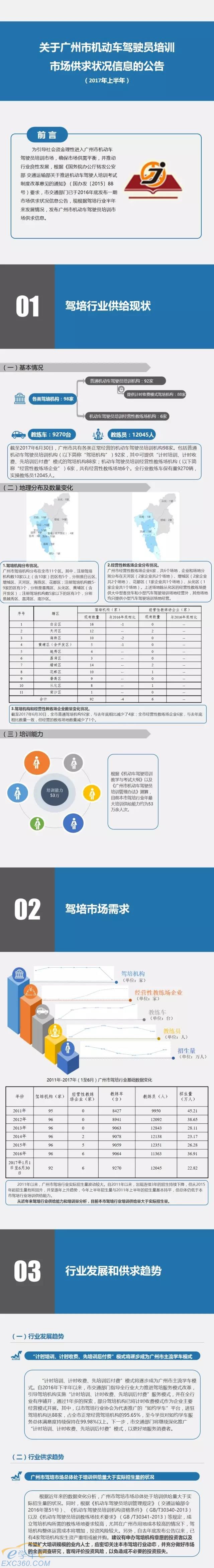 广州市交通部门发布2017年上半年驾培市场供求状况信息公告