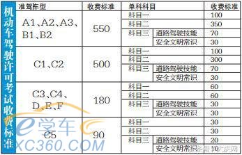 黑龙江驾照考试有两大新变化 每个科目可免费补考一次