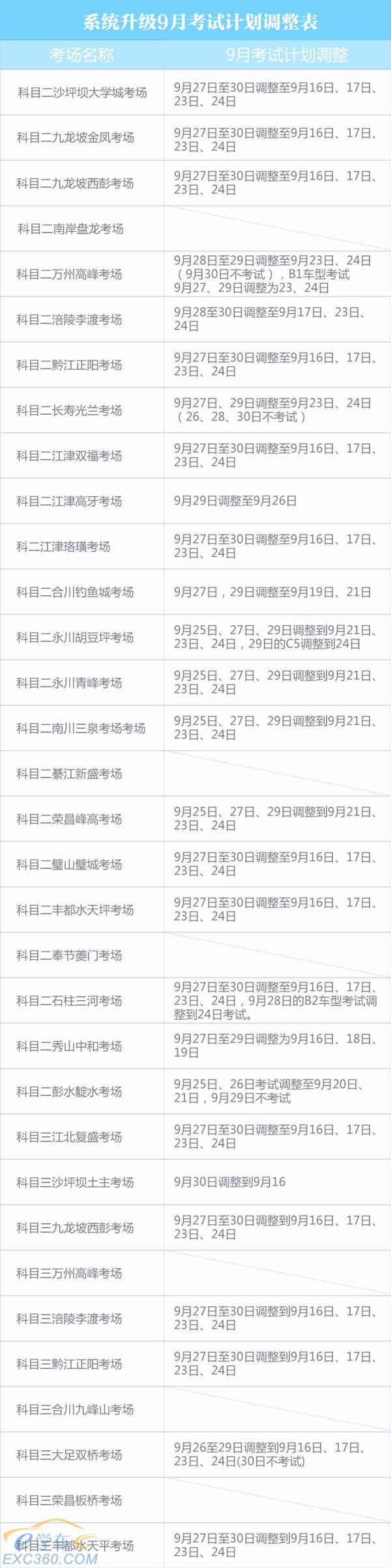 驾考新规10月起实施 重庆9月底部分考试将提前