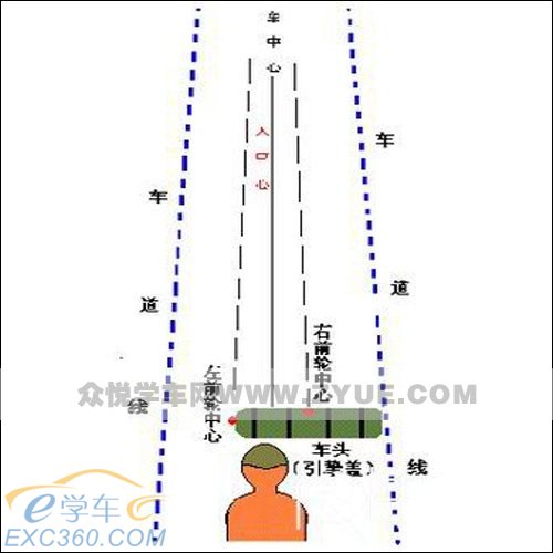 学车前必看！汽车驾驶入门详细图解