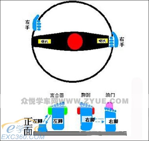 学车前必看！汽车驾驶入门详细图解